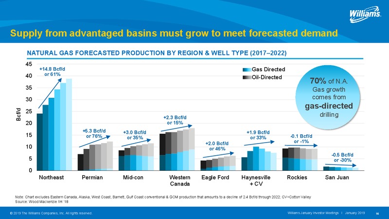 January Investor Meetings – Williams Companies, Inc. – slide 16