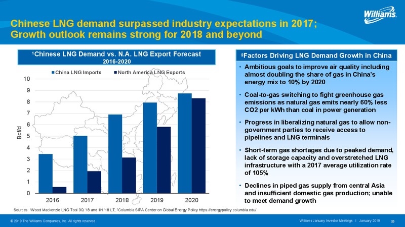 January Investor Meetings – Williams Companies, Inc. – slide 20