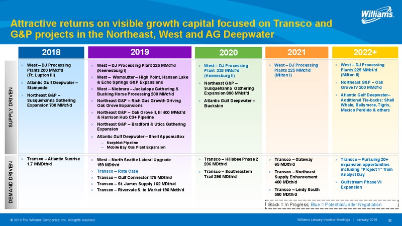 January Investor Meetings – Williams Companies, Inc. – slide 22