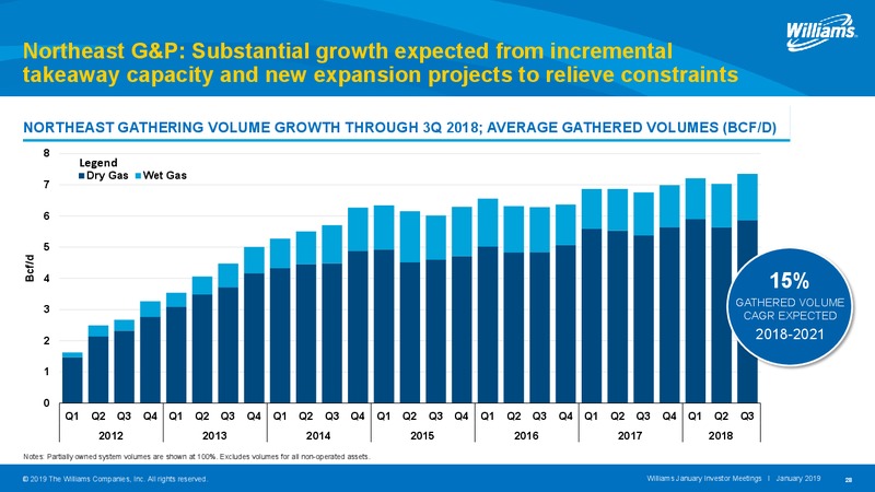 January Investor Meetings – Williams Companies, Inc. – slide 28
