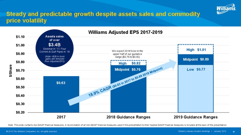 January Investor Meetings – Williams Companies, Inc. – slide 32