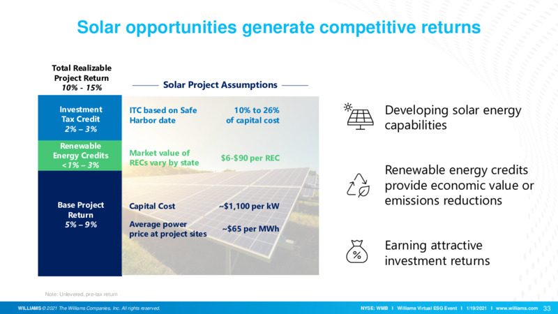 ESG Event Presentation – Williams Companies, Inc. – slide 34