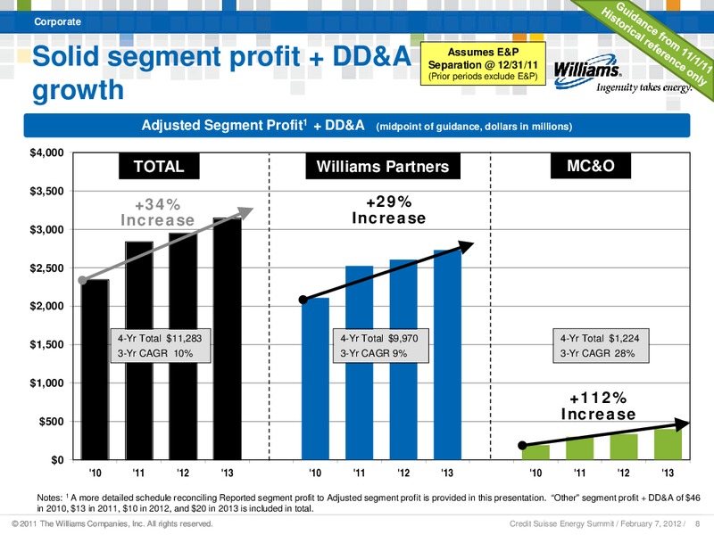 CREDIT SUISSE ANNUAL ENERGY SUMMIT 2012 – Williams Companies, Inc. – slide 6