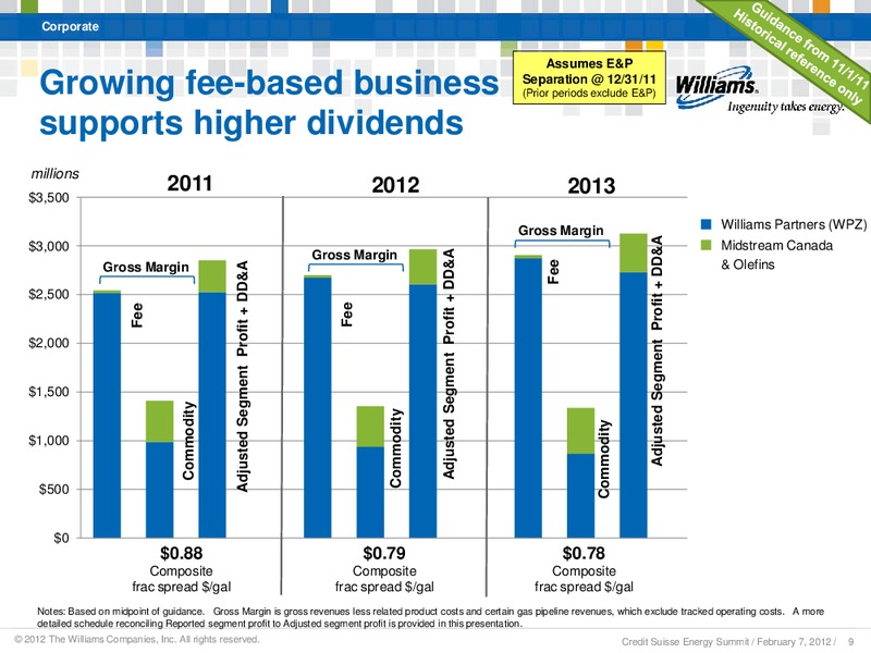 CREDIT SUISSE ANNUAL ENERGY SUMMIT 2012 – Williams Companies, Inc. – slide 7