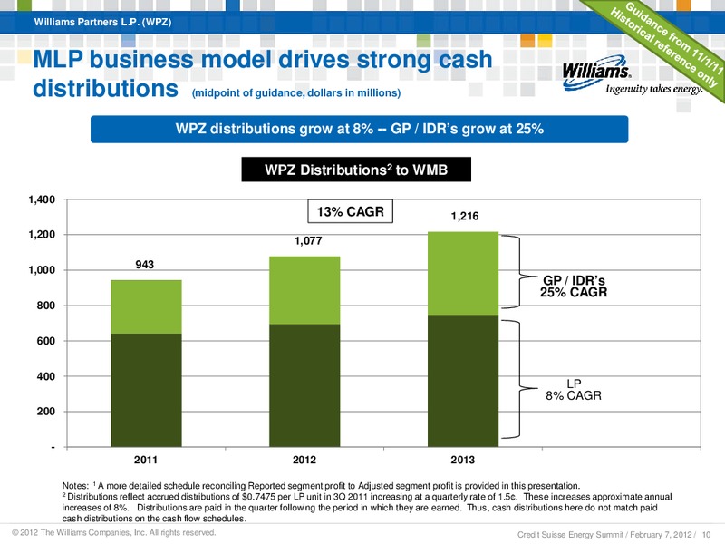 CREDIT SUISSE ANNUAL ENERGY SUMMIT 2012 – Williams Companies, Inc. – slide 8