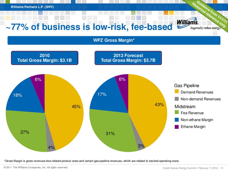 CREDIT SUISSE ANNUAL ENERGY SUMMIT 2012 – Williams Companies, Inc. – slide 9