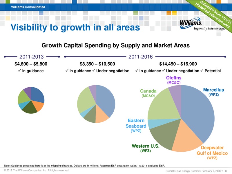 CREDIT SUISSE ANNUAL ENERGY SUMMIT 2012 – Williams Companies, Inc. – slide 10