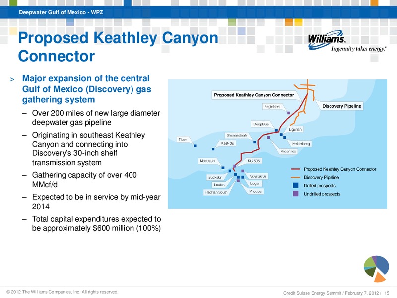 CREDIT SUISSE ANNUAL ENERGY SUMMIT 2012 – Williams Companies, Inc. – slide 13
