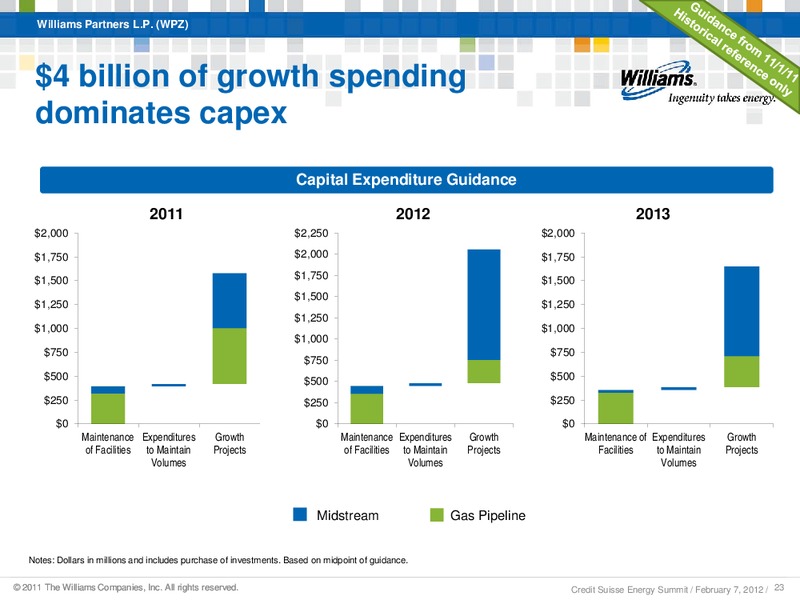 CREDIT SUISSE ANNUAL ENERGY SUMMIT 2012 – Williams Companies, Inc. – slide 21