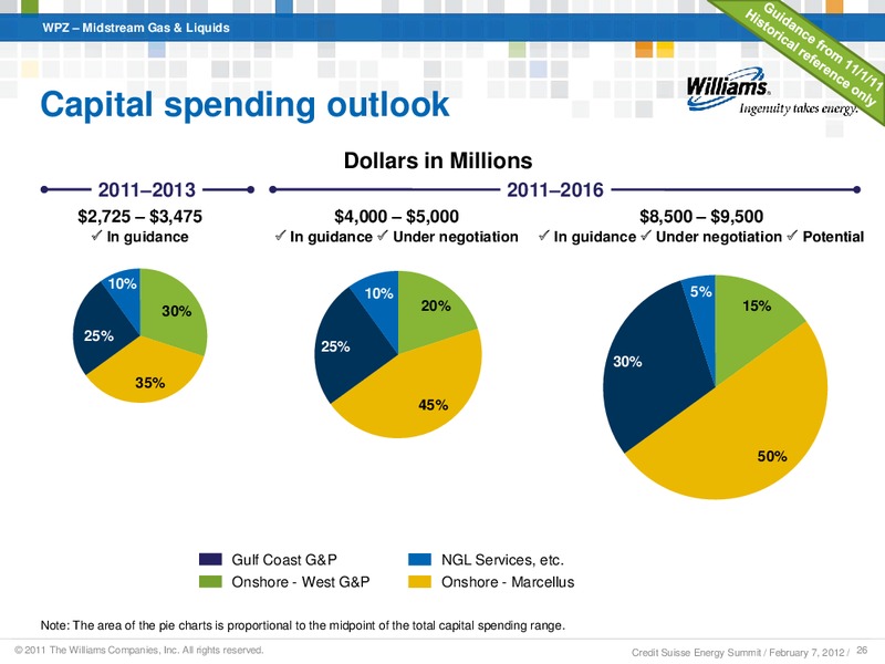 CREDIT SUISSE ANNUAL ENERGY SUMMIT 2012 – Williams Companies, Inc. – slide 24