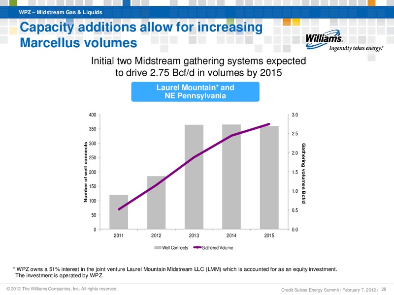 CREDIT SUISSE ANNUAL ENERGY SUMMIT 2012 – Williams Companies, Inc. – slide 26