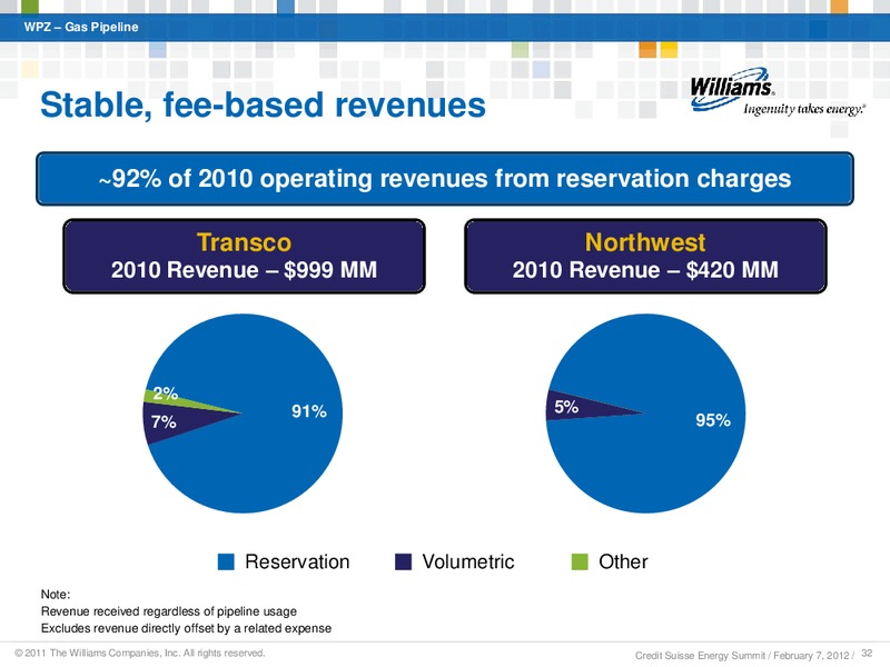 CREDIT SUISSE ANNUAL ENERGY SUMMIT 2012 – Williams Companies, Inc. – slide 30