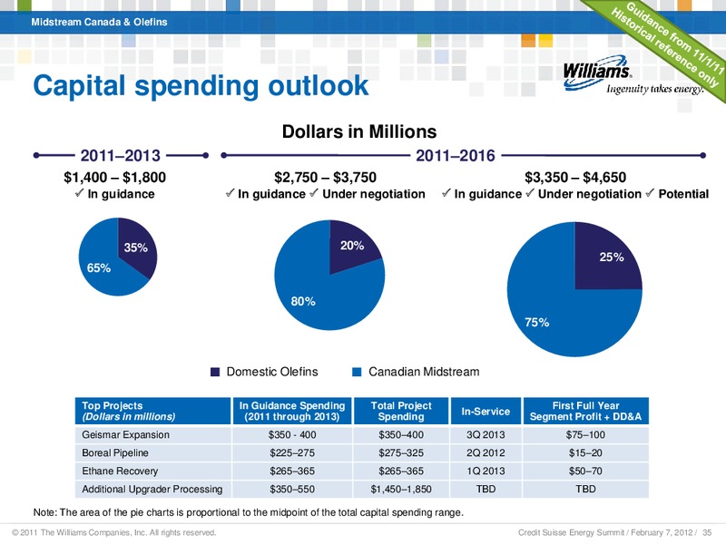 CREDIT SUISSE ANNUAL ENERGY SUMMIT 2012 – Williams Companies, Inc. – slide 33