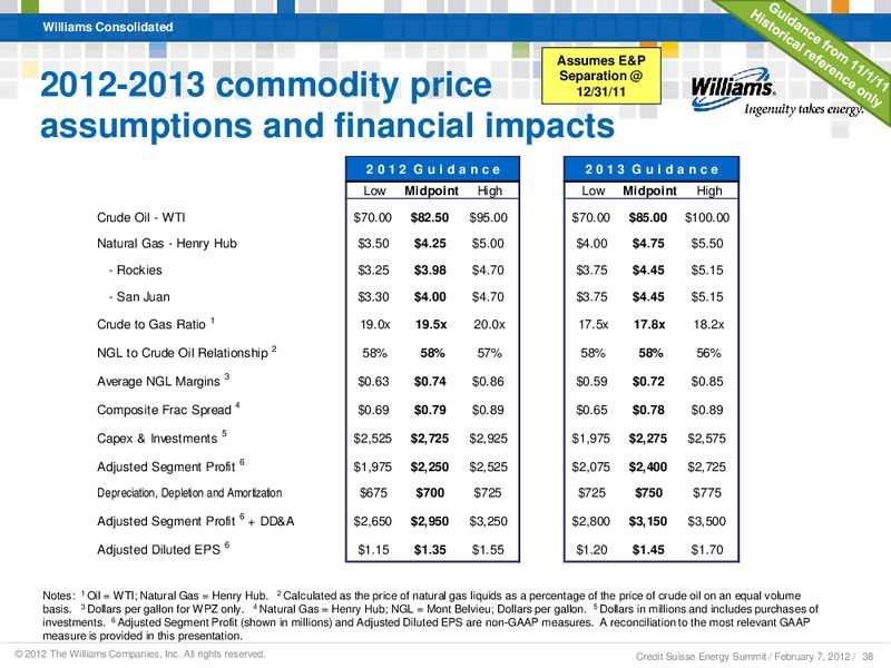 CREDIT SUISSE ANNUAL ENERGY SUMMIT 2012 – Williams Companies, Inc. – slide 36