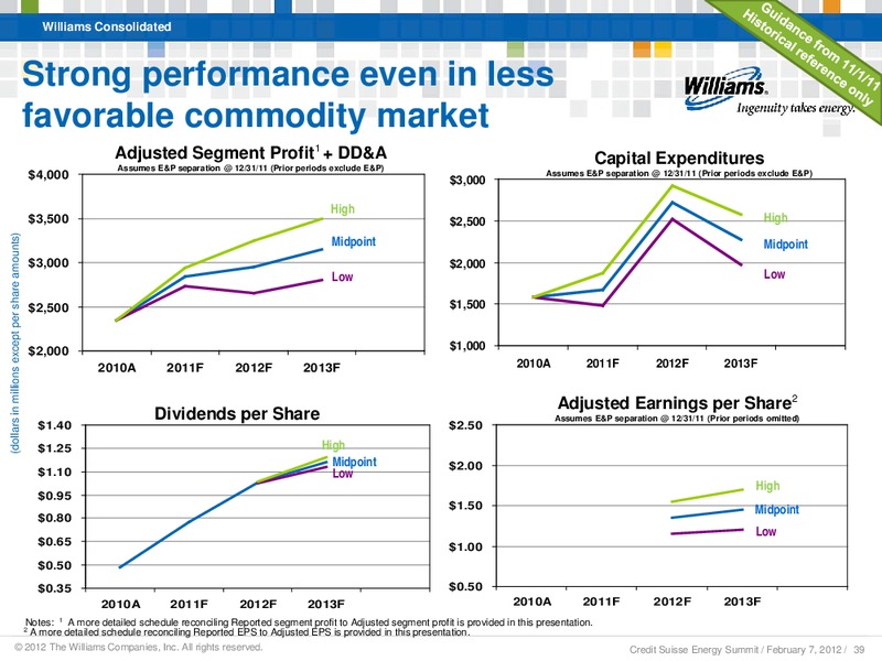 CREDIT SUISSE ANNUAL ENERGY SUMMIT 2012 – Williams Companies, Inc. – slide 37