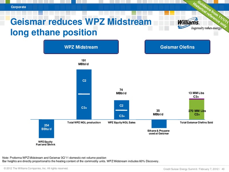 CREDIT SUISSE ANNUAL ENERGY SUMMIT 2012 – Williams Companies, Inc. – slide 38