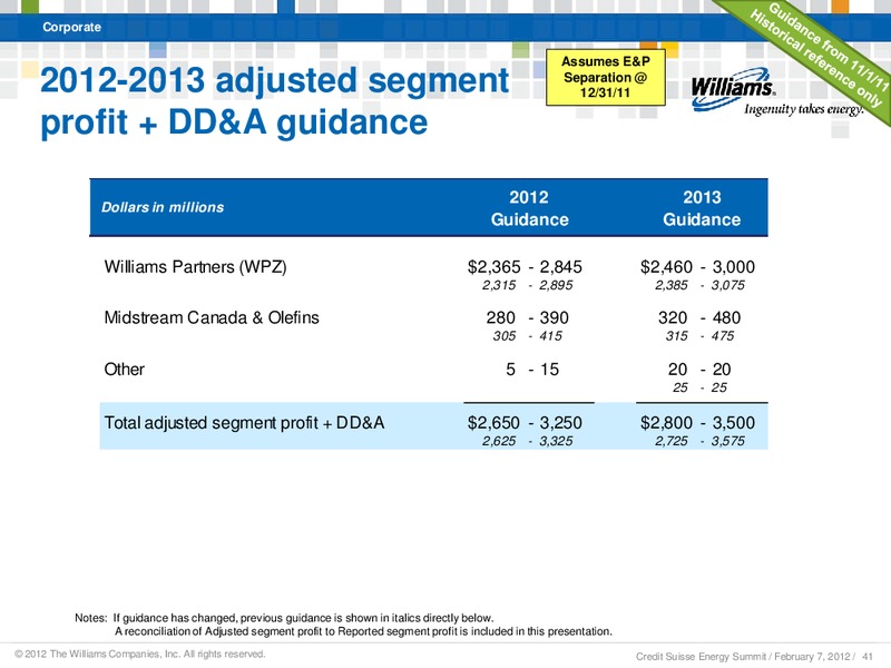 CREDIT SUISSE ANNUAL ENERGY SUMMIT 2012 – Williams Companies, Inc. – slide 39