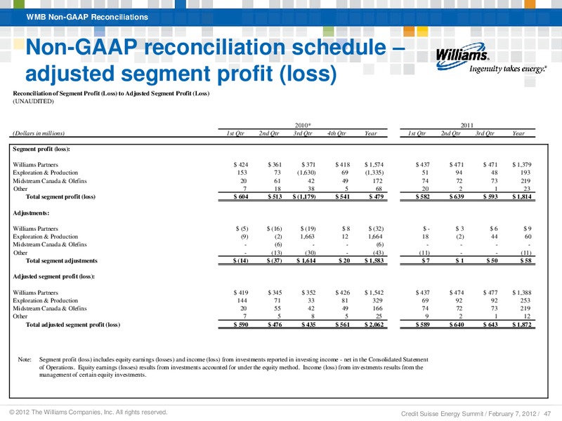 CREDIT SUISSE ANNUAL ENERGY SUMMIT 2012 – Williams Companies, Inc. – slide 44