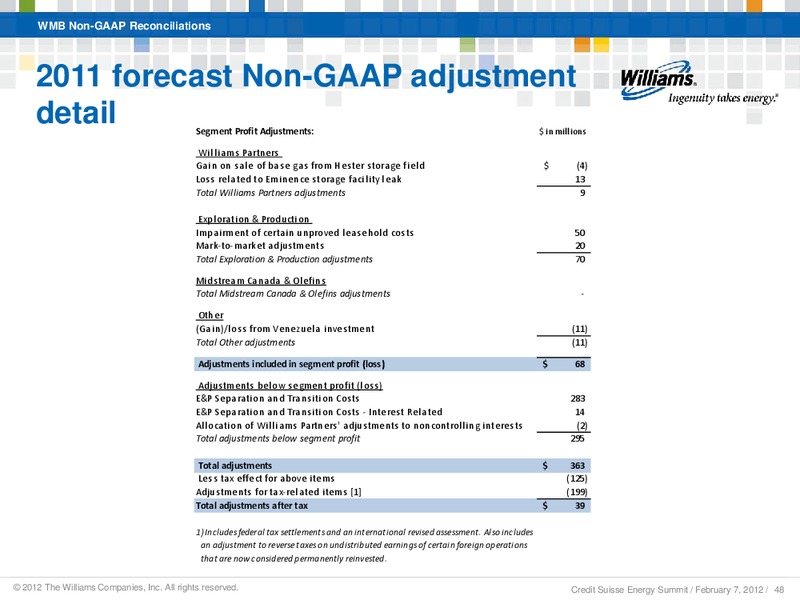 CREDIT SUISSE ANNUAL ENERGY SUMMIT 2012 – Williams Companies, Inc. – slide 45