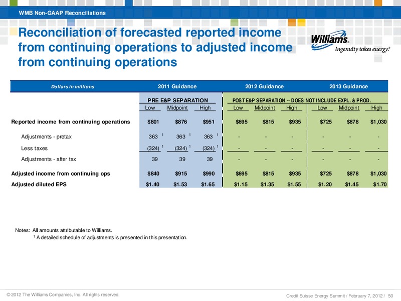 CREDIT SUISSE ANNUAL ENERGY SUMMIT 2012 – Williams Companies, Inc. – slide 47