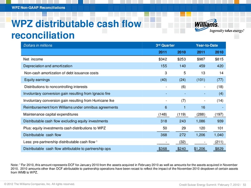 CREDIT SUISSE ANNUAL ENERGY SUMMIT 2012 – Williams Companies, Inc. – slide 49