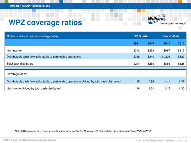 CREDIT SUISSE ANNUAL ENERGY SUMMIT 2012 – Williams Companies, Inc. – slide 50