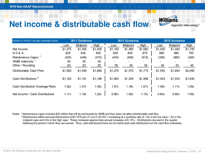 CREDIT SUISSE ANNUAL ENERGY SUMMIT 2012 – Williams Companies, Inc. – slide 51