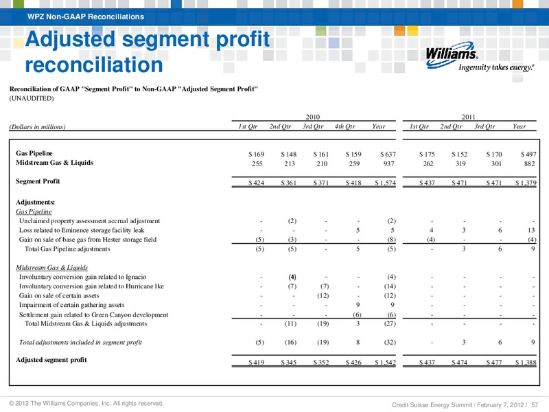 CREDIT SUISSE ANNUAL ENERGY SUMMIT 2012 – Williams Companies, Inc. – slide 53