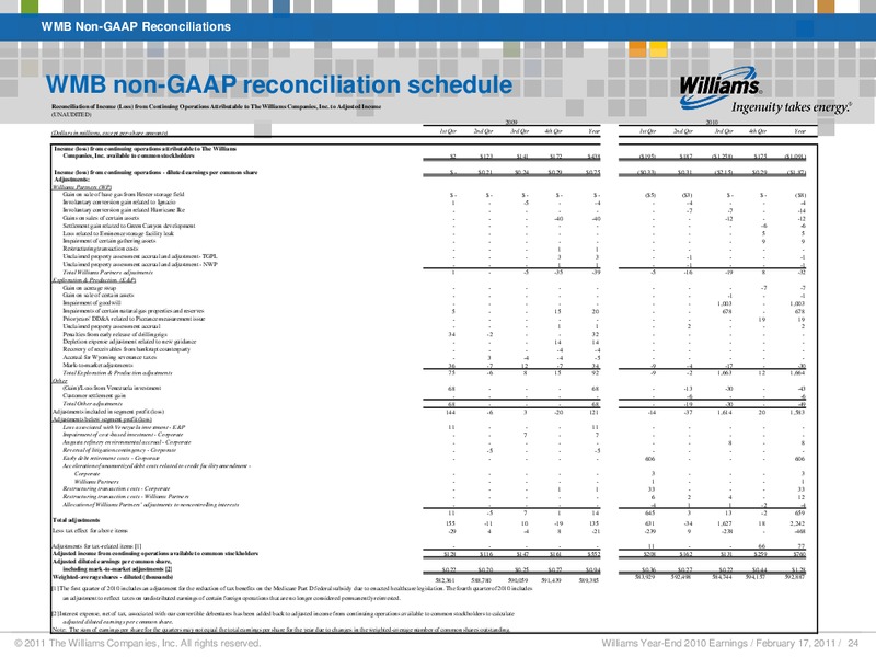 Q4 2010 RESULTS – Williams Companies, Inc. – slide 21
