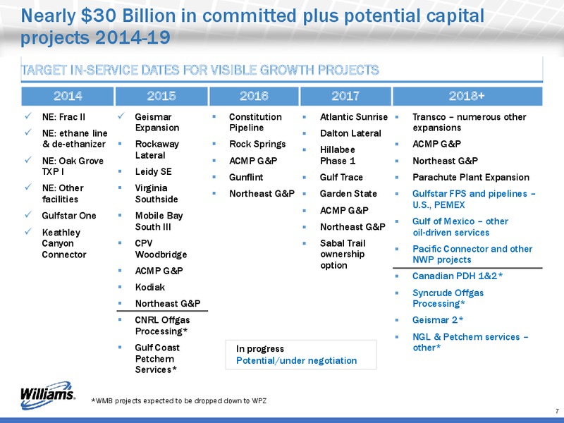 Q4 2014 RESULTS – Williams Companies, Inc. – slide 7