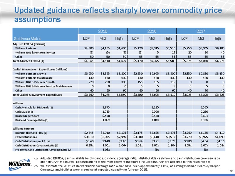 Q4 2014 RESULTS – Williams Companies, Inc. – slide 10