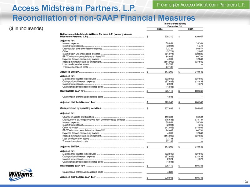 Q4 2014 RESULTS – Williams Companies, Inc. – slide 28