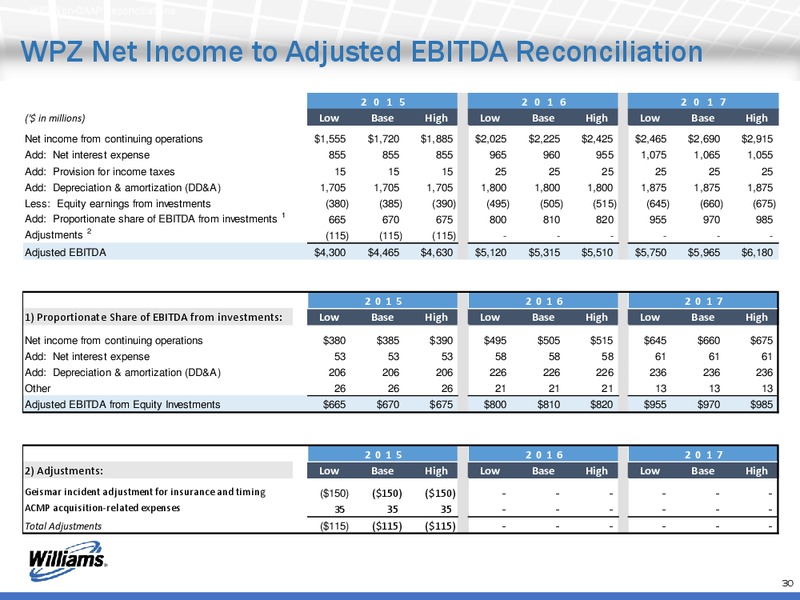 Q4 2014 RESULTS – Williams Companies, Inc. – slide 30