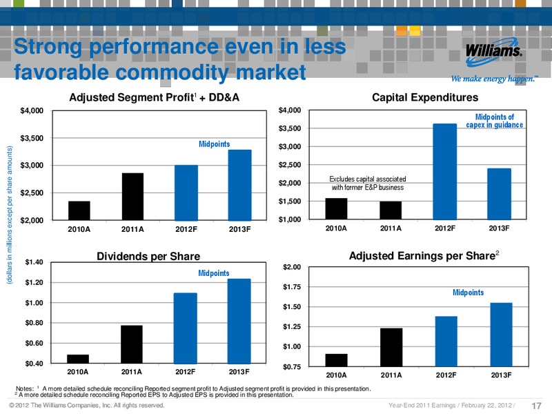 Q4 2011 RESULTS – Williams Companies, Inc. – slide 15