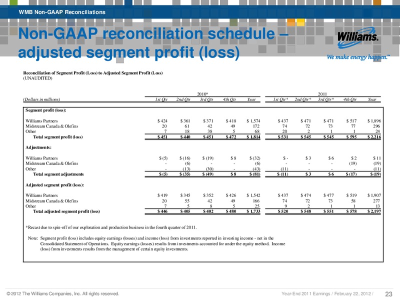 Q4 2011 RESULTS – Williams Companies, Inc. – slide 20