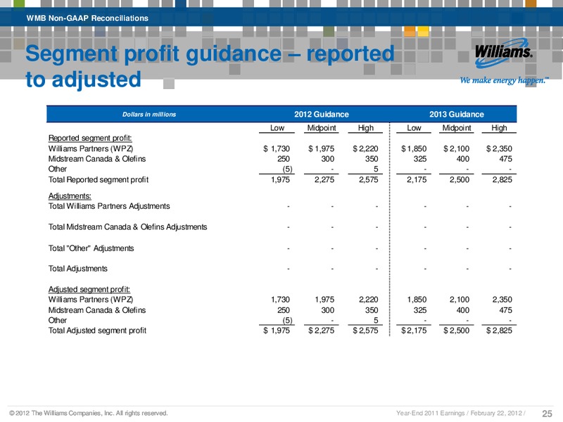 Q4 2011 RESULTS – Williams Companies, Inc. – slide 22