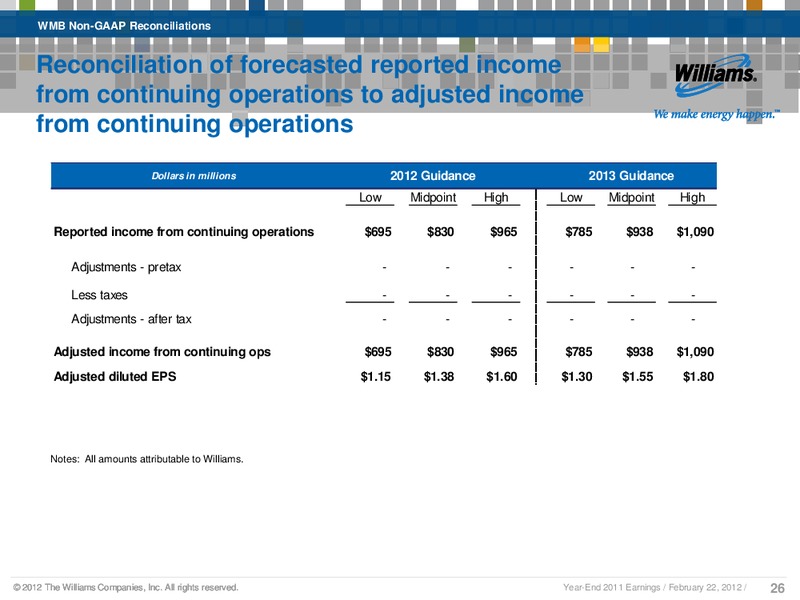 Q4 2011 RESULTS – Williams Companies, Inc. – slide 23