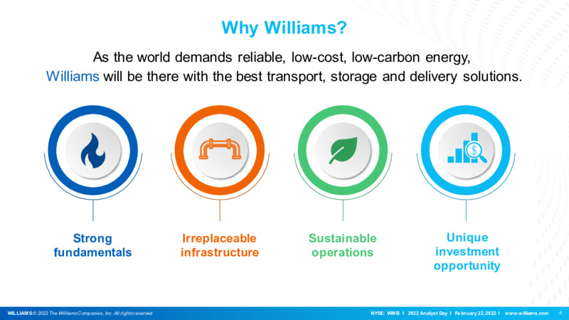 2022 Analyst Day – Williams Companies, Inc. – slide 4
