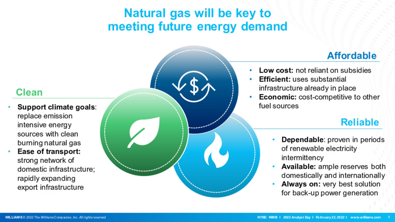 2022 Analyst Day – Williams Companies, Inc. – slide 6