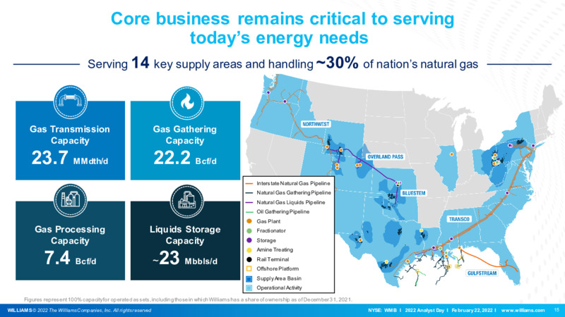 2022 Analyst Day – Williams Companies, Inc. – slide 15