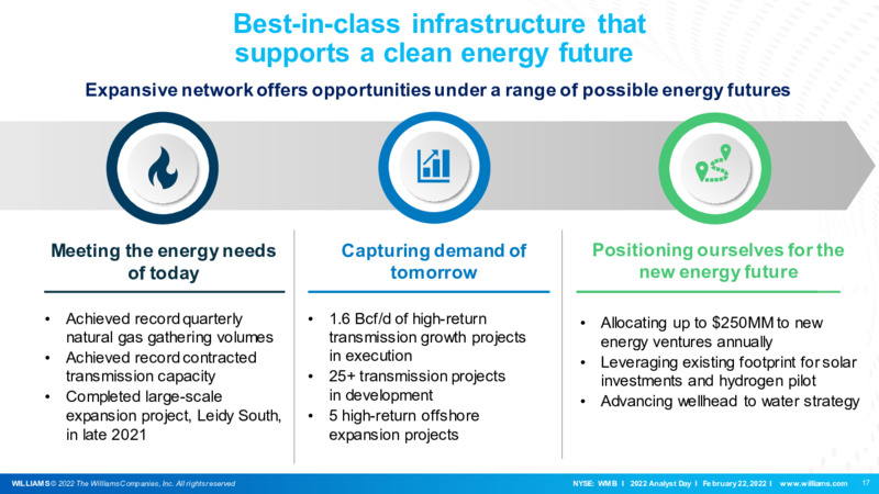 2022 Analyst Day – Williams Companies, Inc. – slide 17