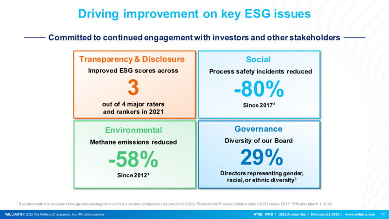 2022 Analyst Day – Williams Companies, Inc. – slide 20