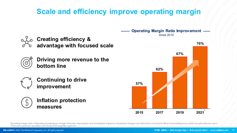2022 Analyst Day – Williams Companies, Inc. – slide 33