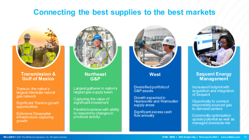 2022 Analyst Day – Williams Companies, Inc. – slide 38