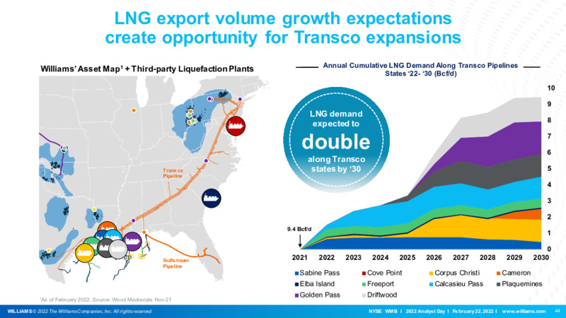 2022 Analyst Day – Williams Companies, Inc. – slide 44