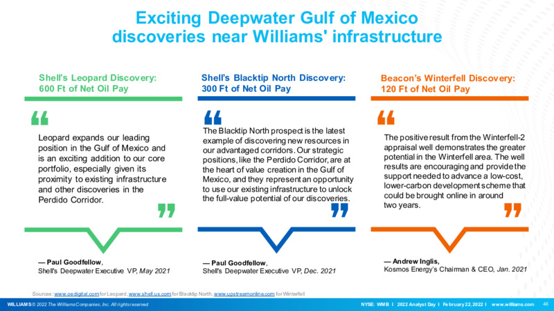 2022 Analyst Day – Williams Companies, Inc. – slide 46