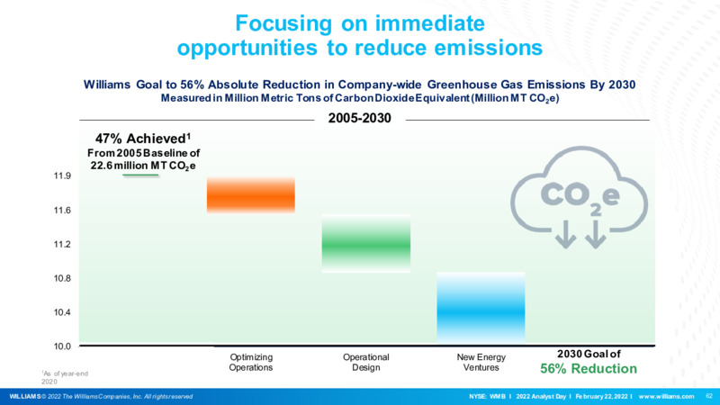 2022 Analyst Day – Williams Companies, Inc. – slide 62
