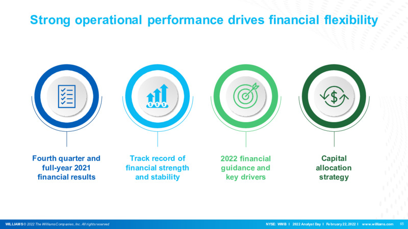 2022 Analyst Day – Williams Companies, Inc. – slide 65