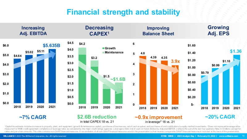 2022 Analyst Day – Williams Companies, Inc. – slide 72