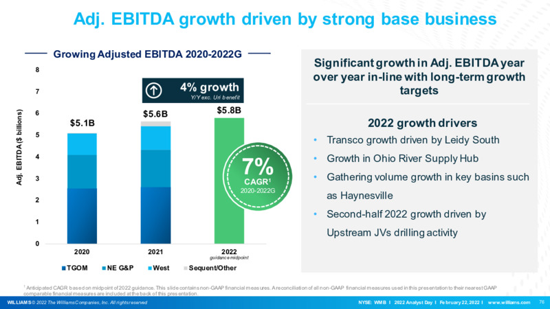 2022 Analyst Day – Williams Companies, Inc. – slide 76